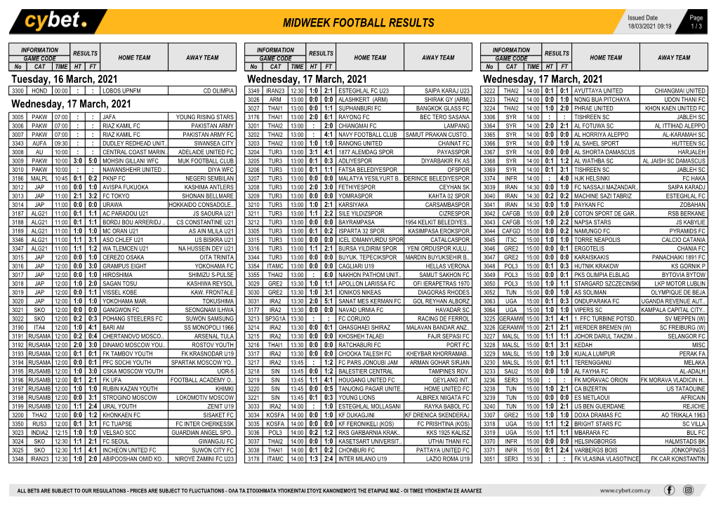 Midweek Football Results Midweek Football