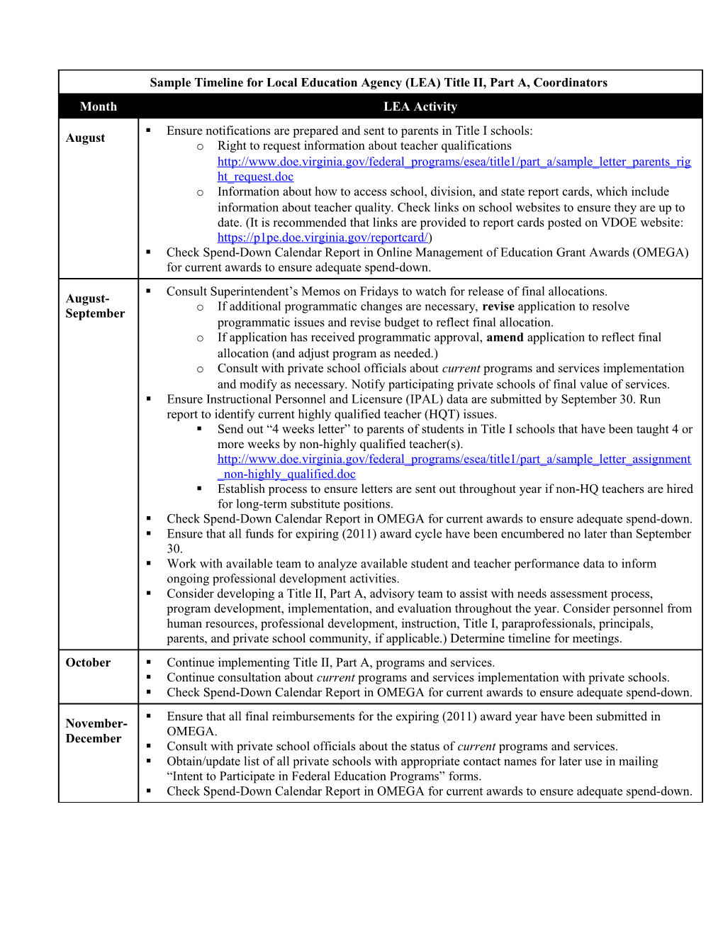 Title IX, Part E, Subpart 1, Uniform Provisions- Equitable Services for Private Schools