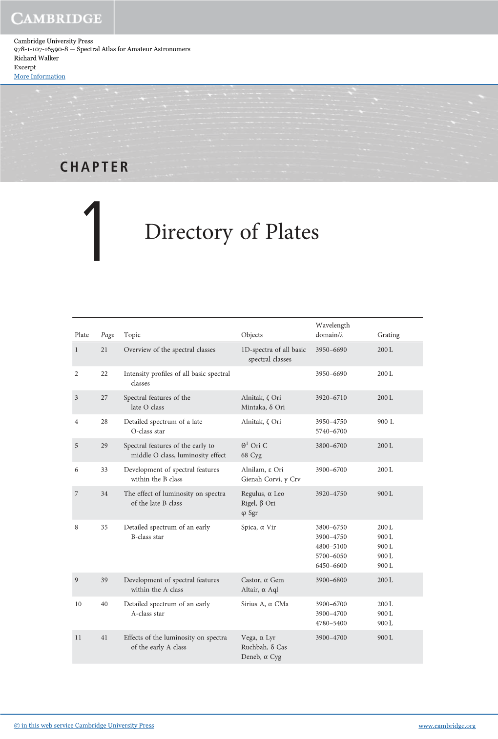 1 Directory of Plates