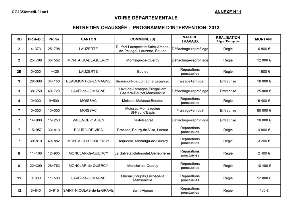 Voirie Départementale Entretien Chaussée