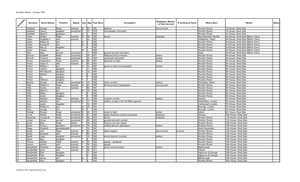 Wootton Rivers - Census 1901