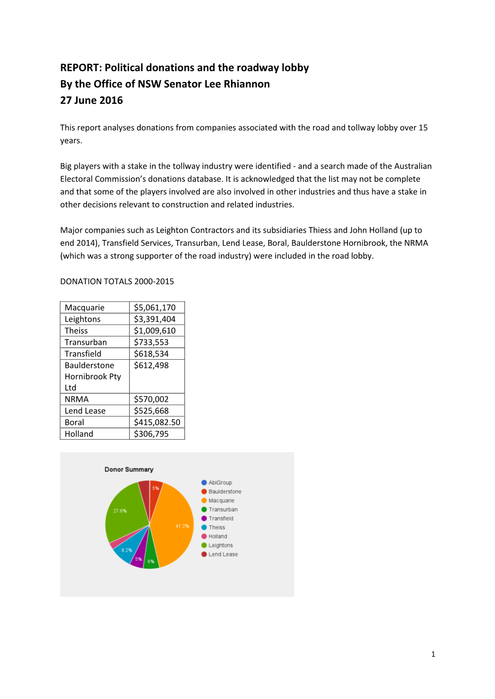 Political Donations and the Roadway Lobby by the Office of NSW Senator Lee Rhiannon 27 June 2016