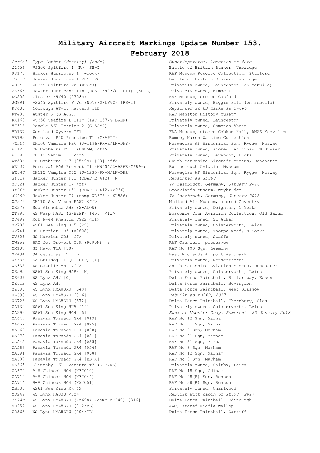 Military Aircraft Markings Update Number 153, February 2018