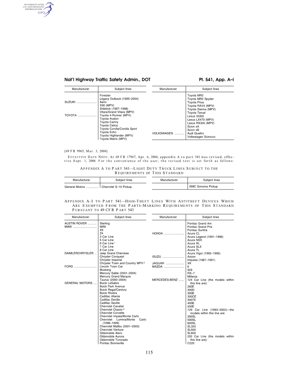 Nat'l Highway Traffic Safety Admin., DOT Pt. 541, App