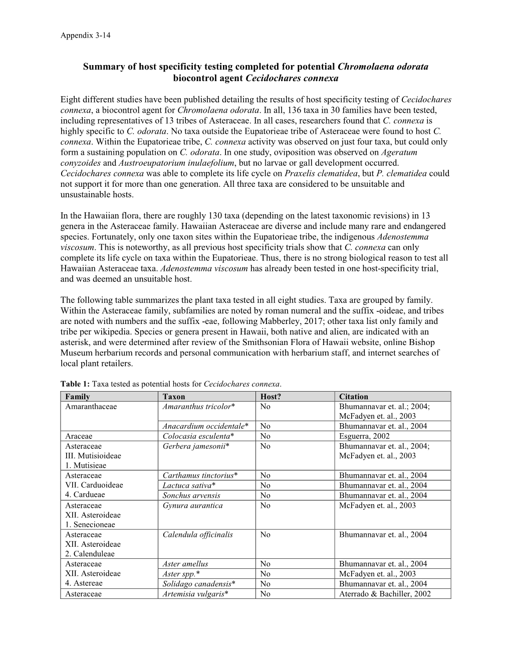 Appendix 3-14 Summary of Host Specificity Testing of Cecidochares