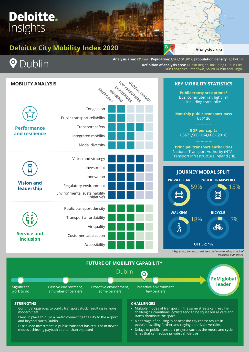 Deloitte City Mobility Index 2020 Analysis Area
