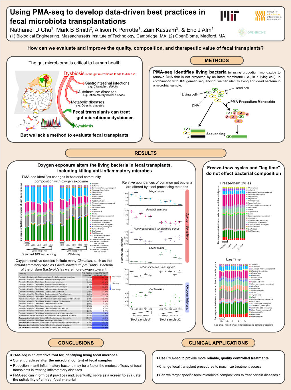 Using PMA-Seq to Develop Data-Driven Best Practices in Fecal