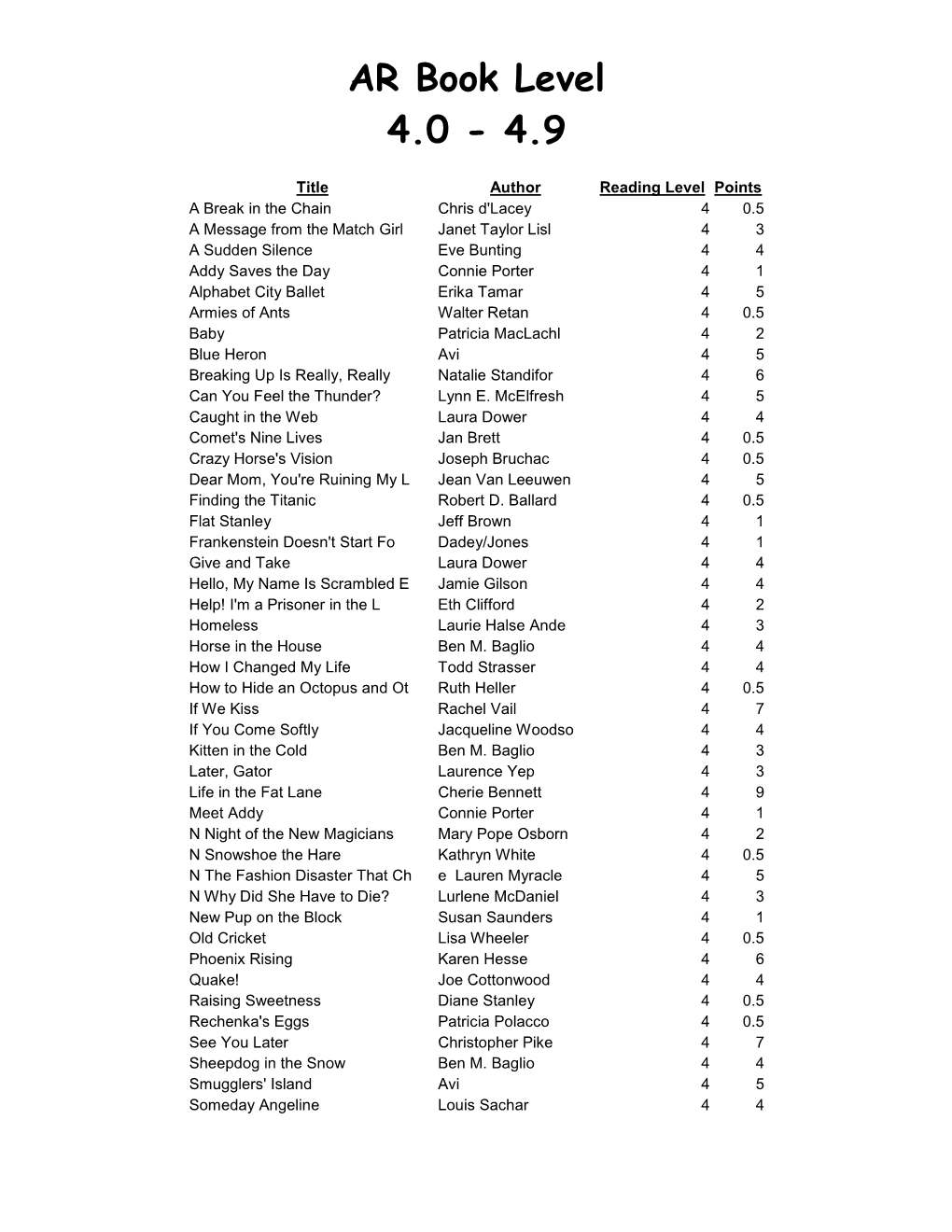 AR Book Level 4.0 - 4.9