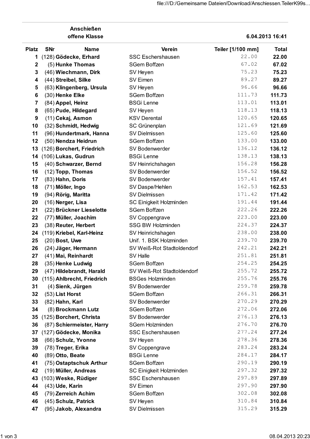 Anschießen Offene Klasse 6.04.2013 16:41 Platz Snr Name Verein Teiler