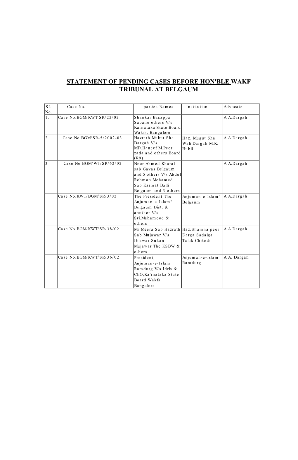 Statement of Pending Cases Before Hon'ble Wakf