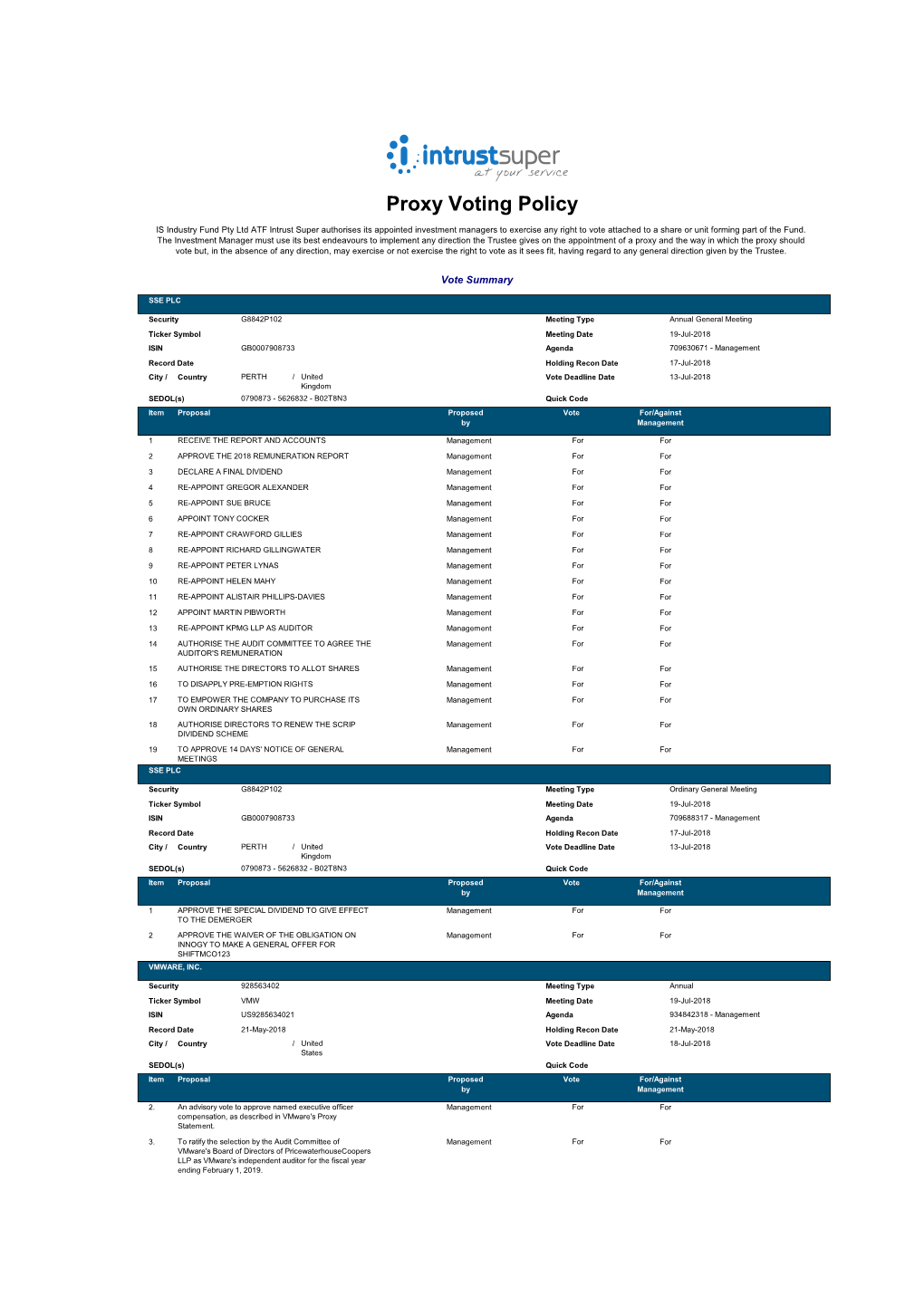 Proxy Voting Policy