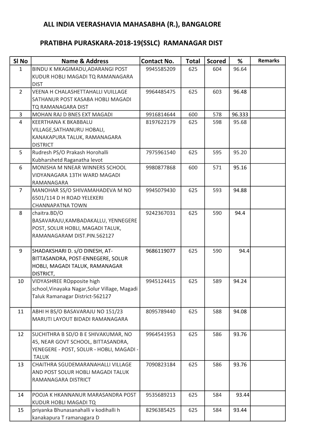 Ramanagar Dist