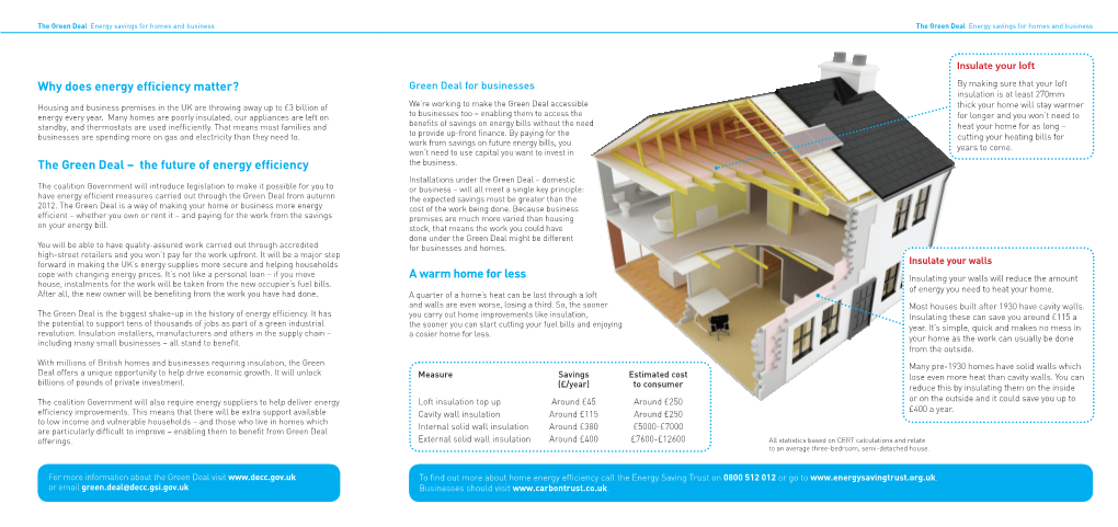 The Green Deal Energy Savings for Homes and Business the Green Deal Energy Savings for Homes and Business