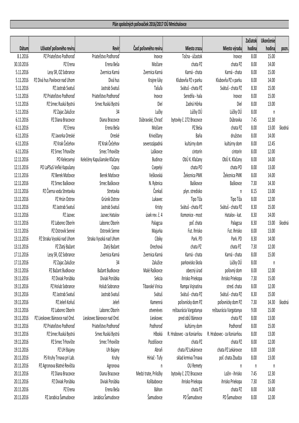 Plán Spoločných Poľovačiek 2016/2017 OÚ Mmichalovce