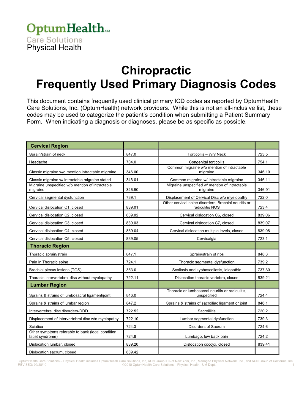 Chiropractic Frequently Used Primary Diagnosis Codes