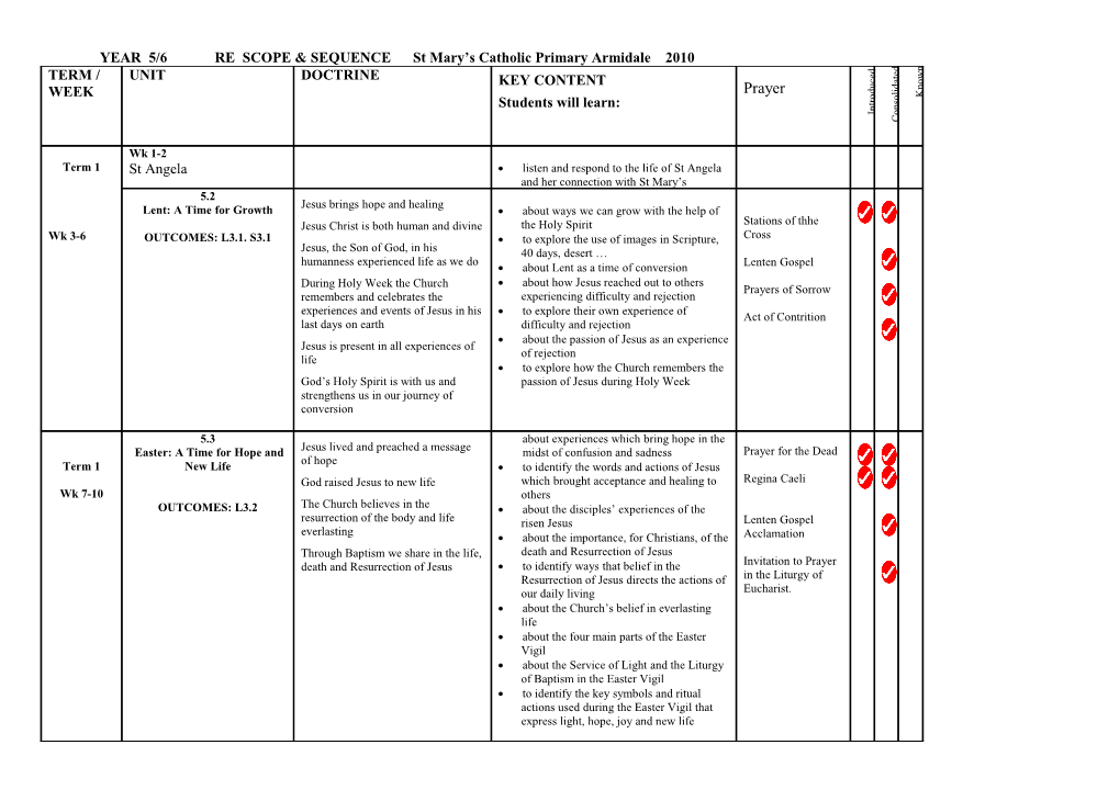 YEAR 6 RE SCOPE & SEQUENCE St Mary S Catholic Primary Armidale 2010