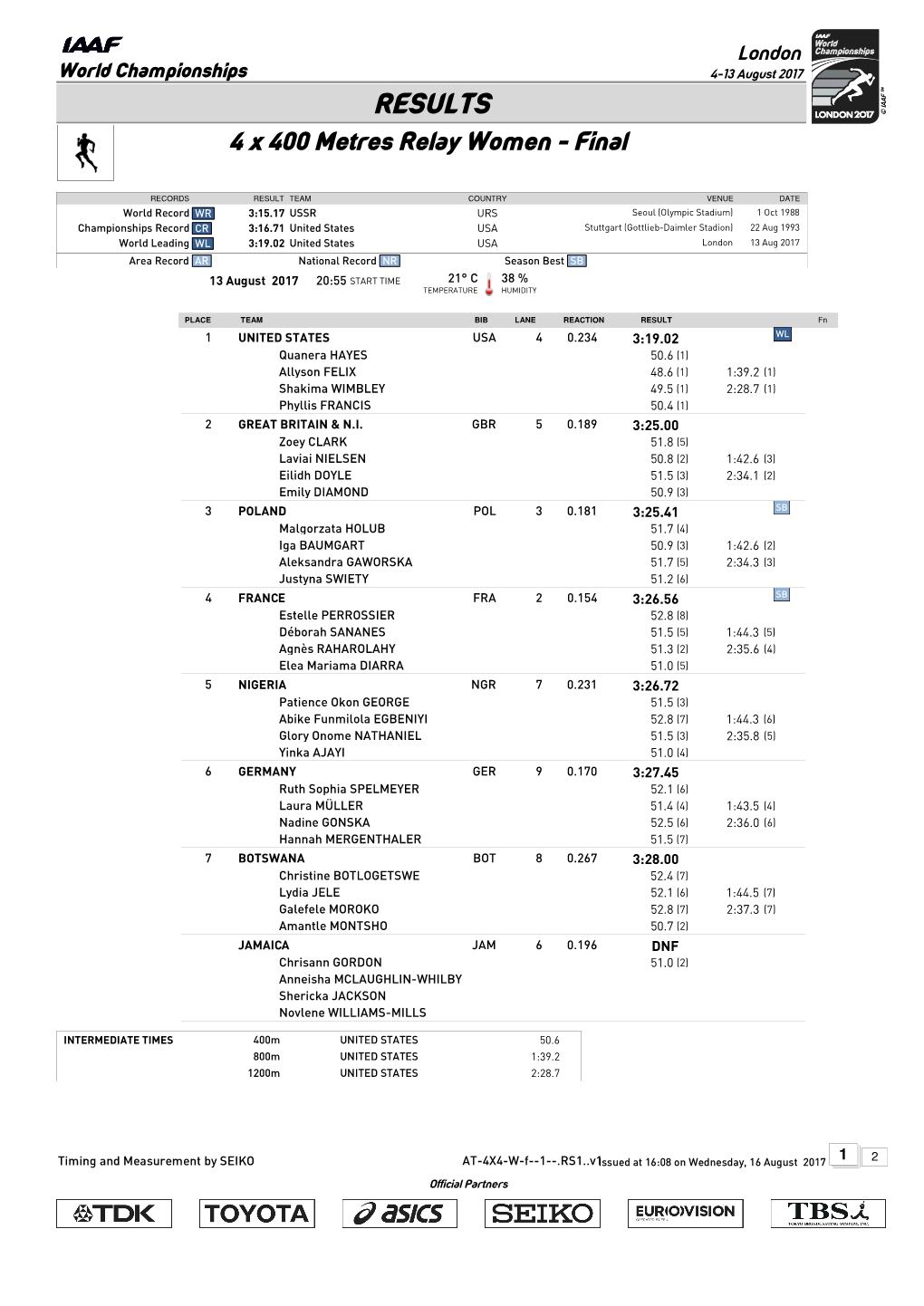 RESULTS 4 X 400 Metres Relay Women - Final