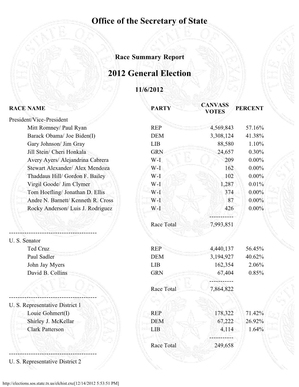 Office of the Secretary of State 2012 General Election