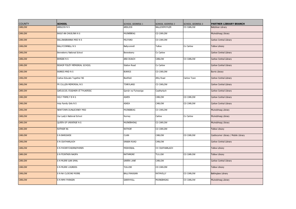 COUNTY SCHOOL SCHOOL ADDRESS 1 SCHOOL ADDRESS 2 SCHOOL ADDRESS 3 PARTNER LIBRARY BRANCH CARLOW ARDLIOS N S ARDLIOS BALLICKMOYLER CO CARLOW Ballylinan Library