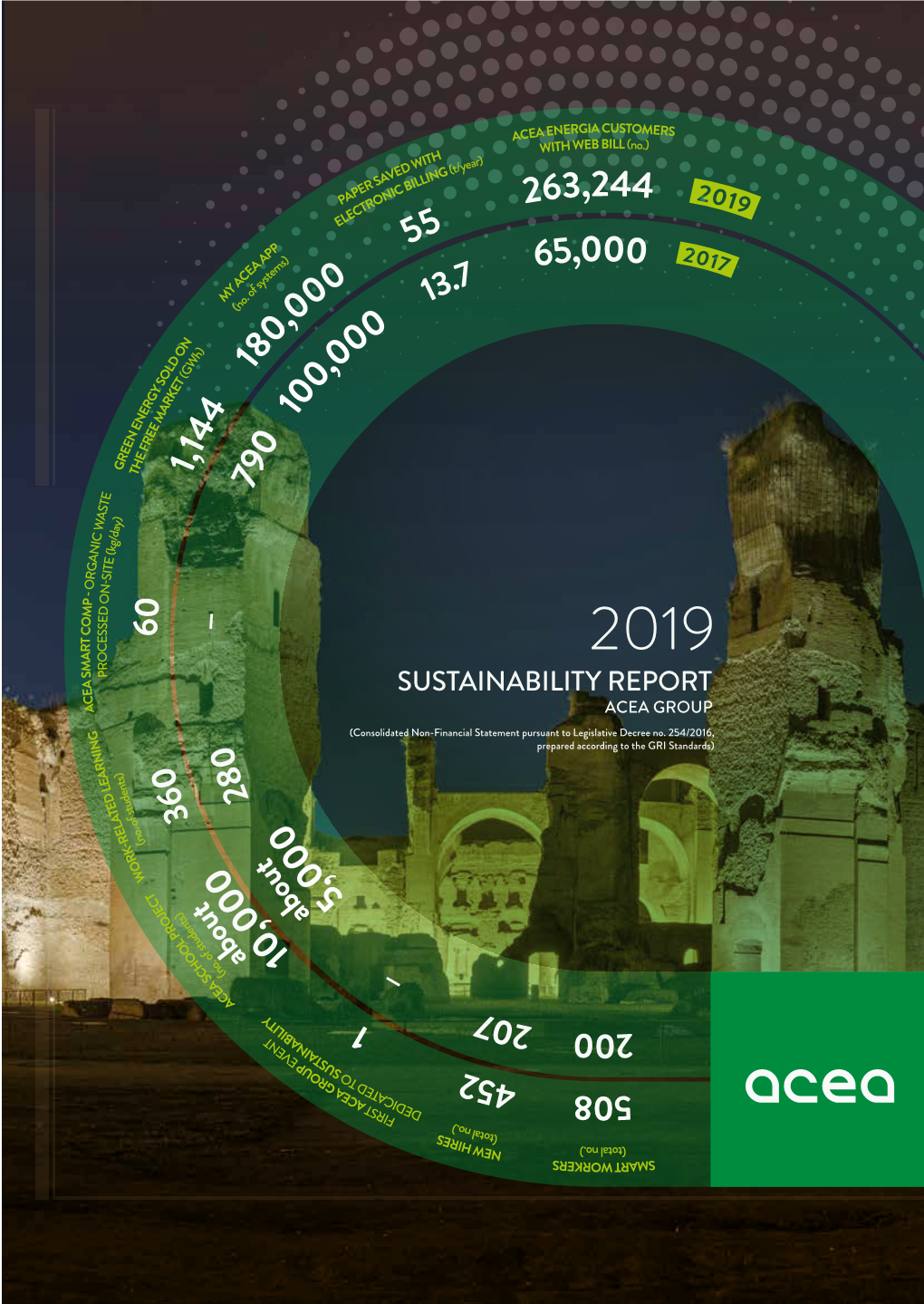 2019 SUSTAINABILITY REPORT ACEA GROUP (Consolidated Non-Financial Statement Pursuant to Legislative Decree No