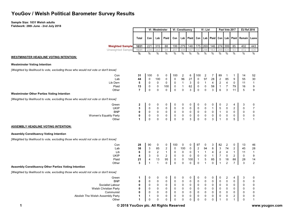 July 2018 Welsh Political Barometer Poll