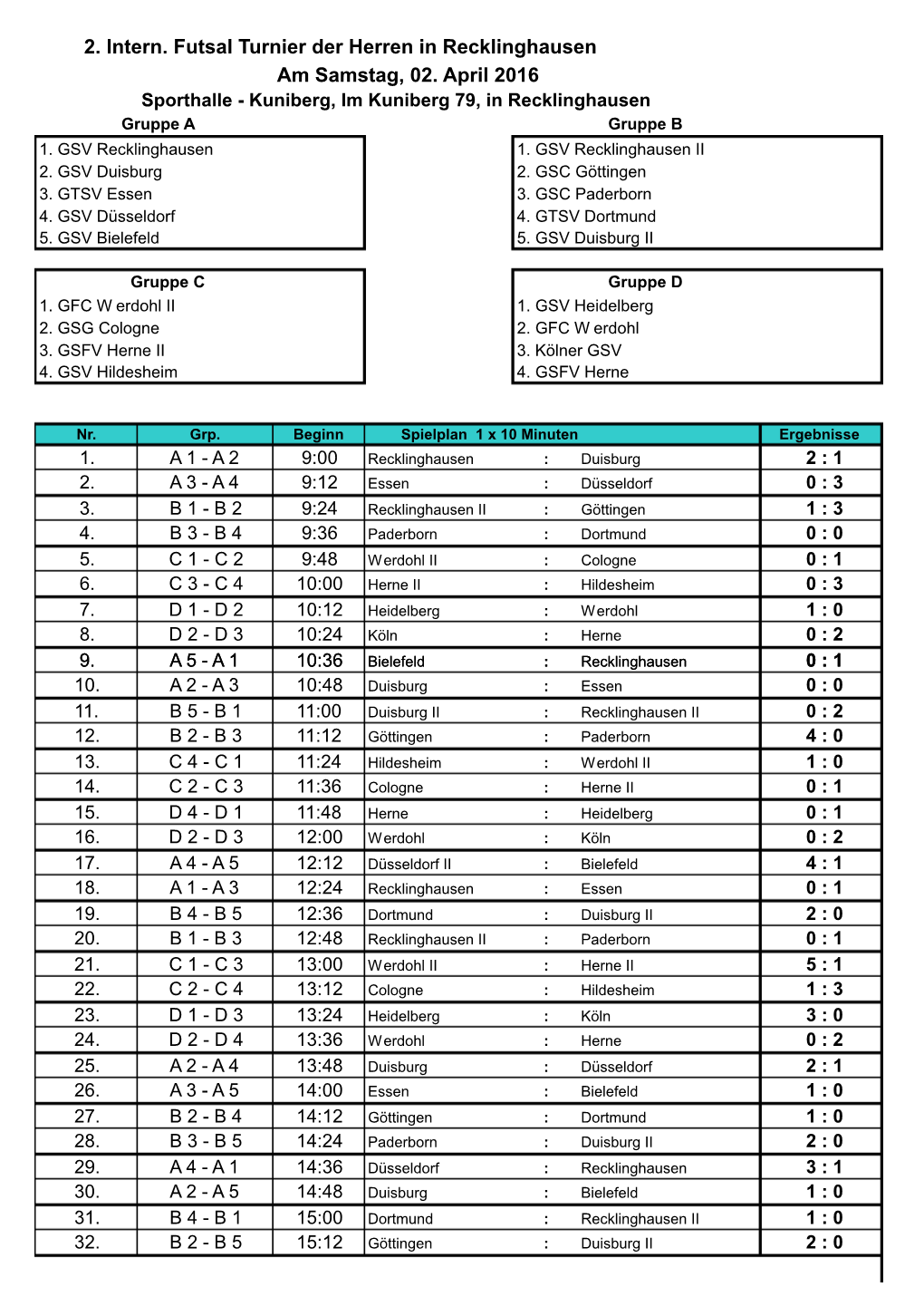 Fussball-Ergebnisse