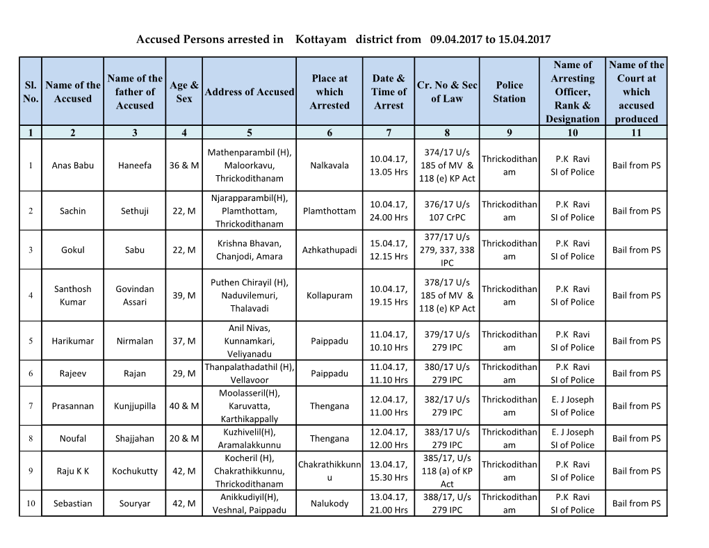 Accused Persons Arrested in Kottayam District from 09.04.2017 to 15.04.2017