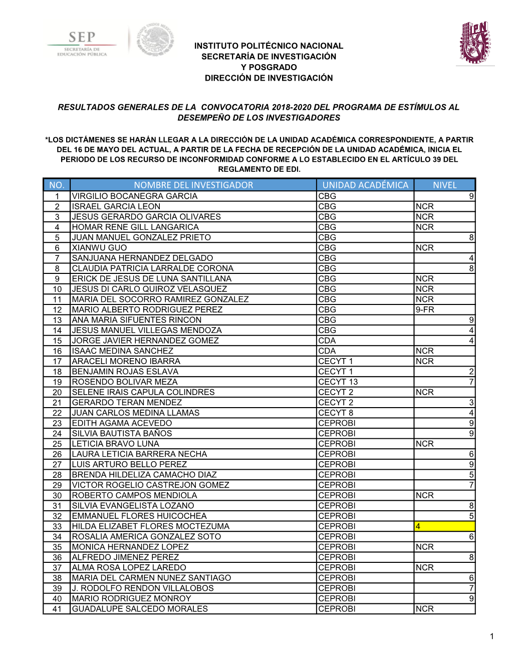 Resultados 2018-2020