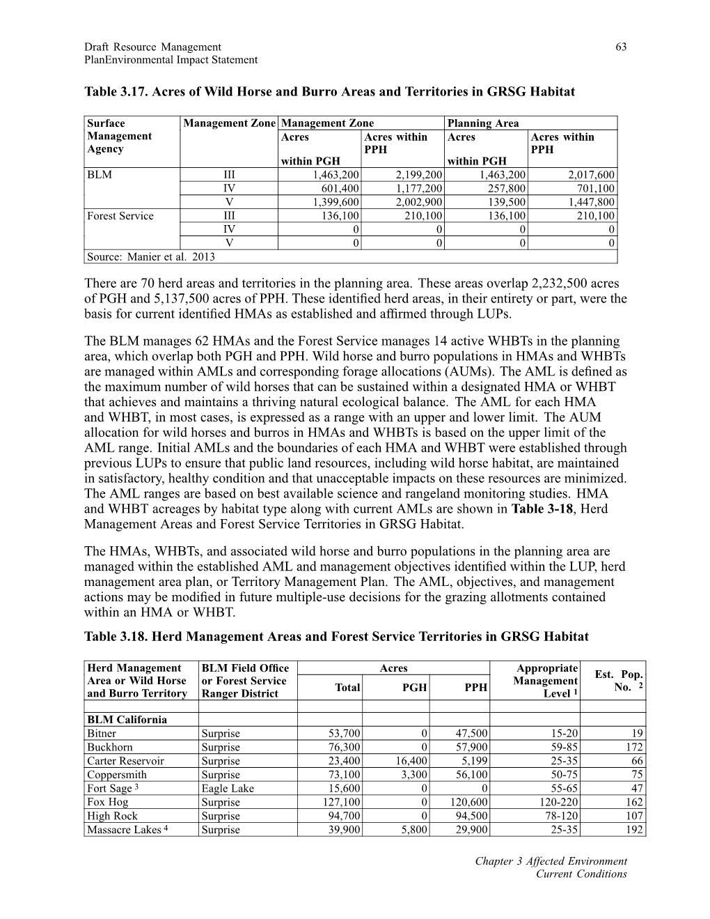 Table 3.17. Acres of Wild Horse and Burro Areas and Territories in GRSG Habitat