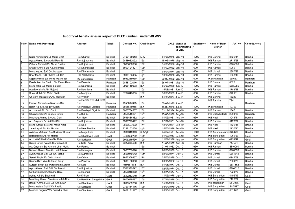 List of VSA Beneficiaries in Respect of DECC Ramban Under SKEWPY