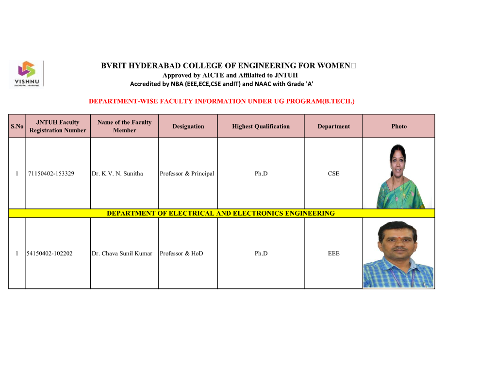 BVRIT HYDERABAD COLLEGE of ENGINEERING for WOMEN Approved by AICTE and Affilaited to JNTUH Accredited by NBA (EEE,ECE,CSE Andit) and NAAC with Grade 'A'