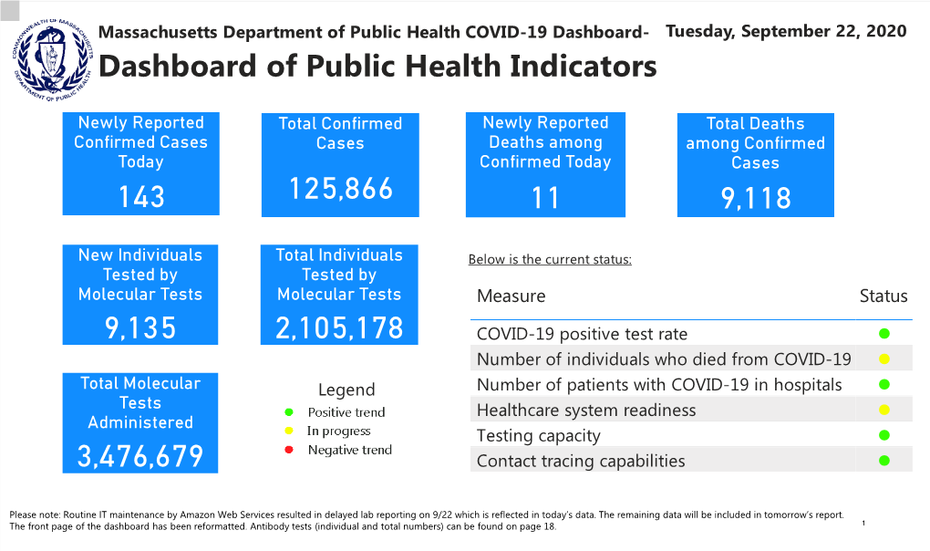 COVID-19 Dashboard- Tuesday, September 22, 2020 Dashboard of Public Health Indicators