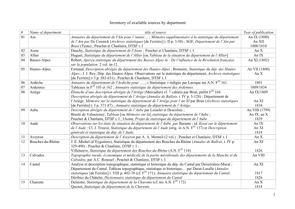 Sources by Department