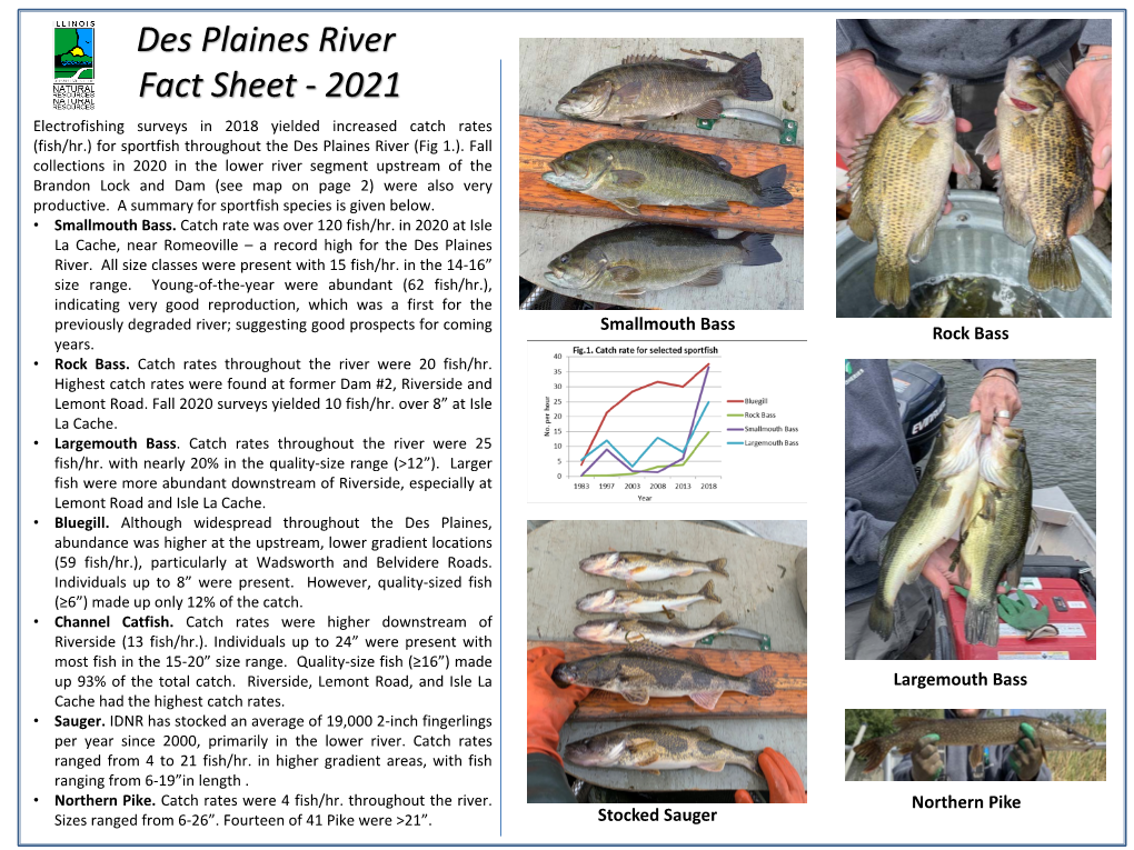 Des Plaines River Fact Sheet - 2021 Electrofishing Surveys in 2018 Yielded Increased Catch Rates (Fish/Hr.) for Sportfish Throughout the Des Plaines River (Fig 1.)