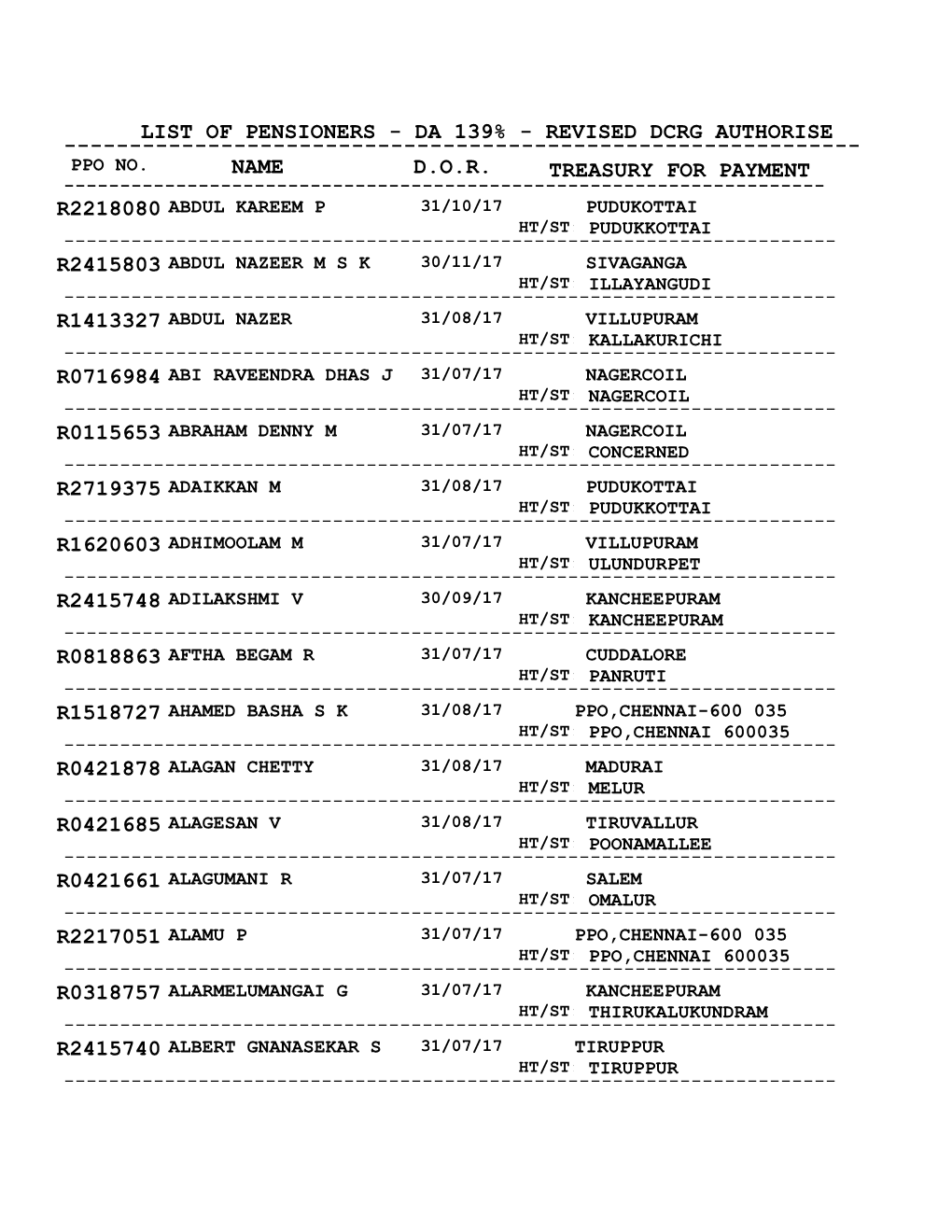 List of Beneficiaries- Da Enhancement-139%