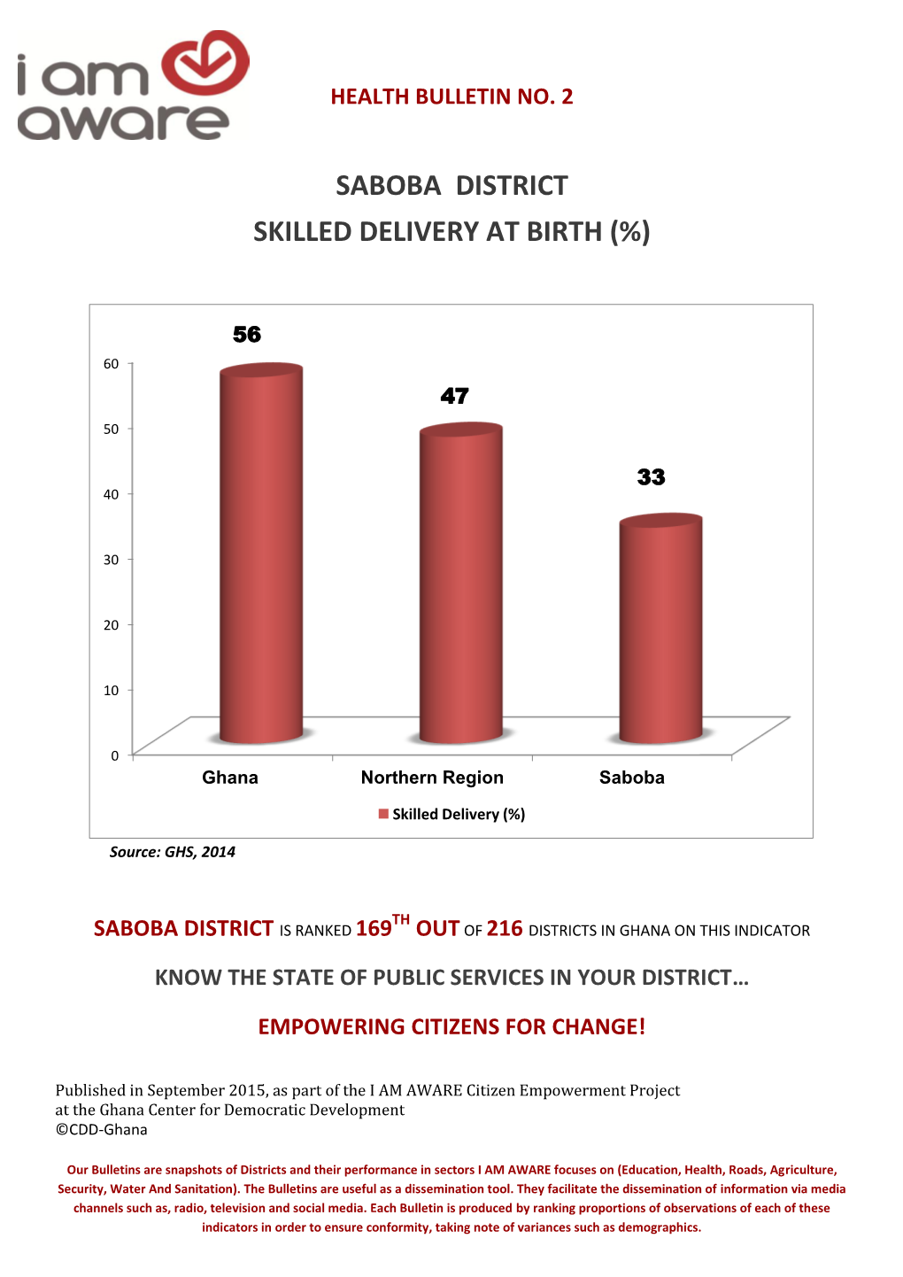 Saboba District Skilled Delivery at Birth (%)