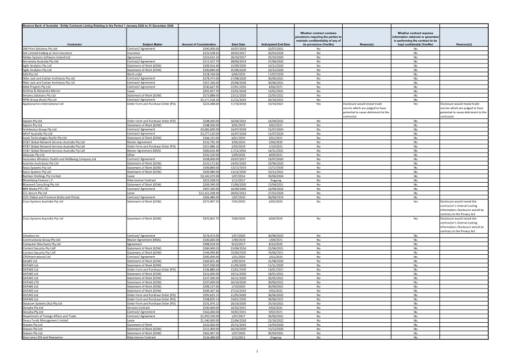Entity Contracts Listing Relating to the Period 1 January 2020 to 31 December 2020
