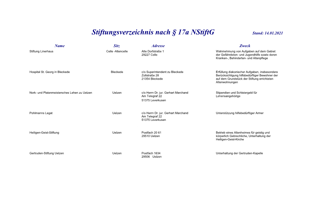Stiftungsverzeichnis Nach § 17A Nstiftg Stand: 14.01.2021
