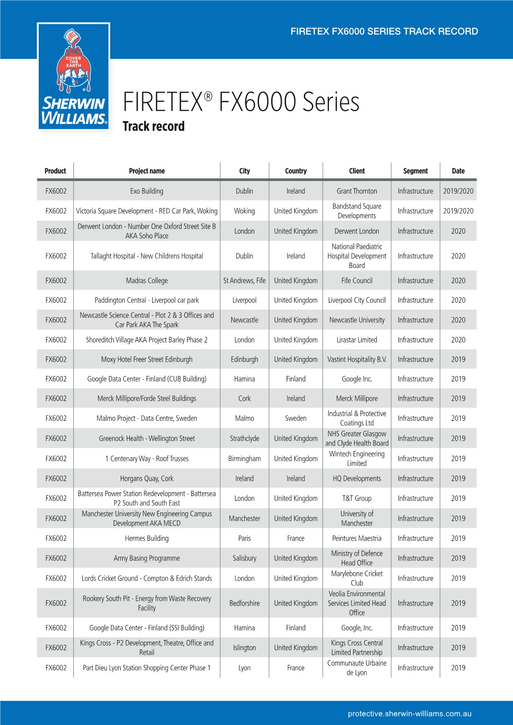 FIRETEX® FX6000 Series Track Record