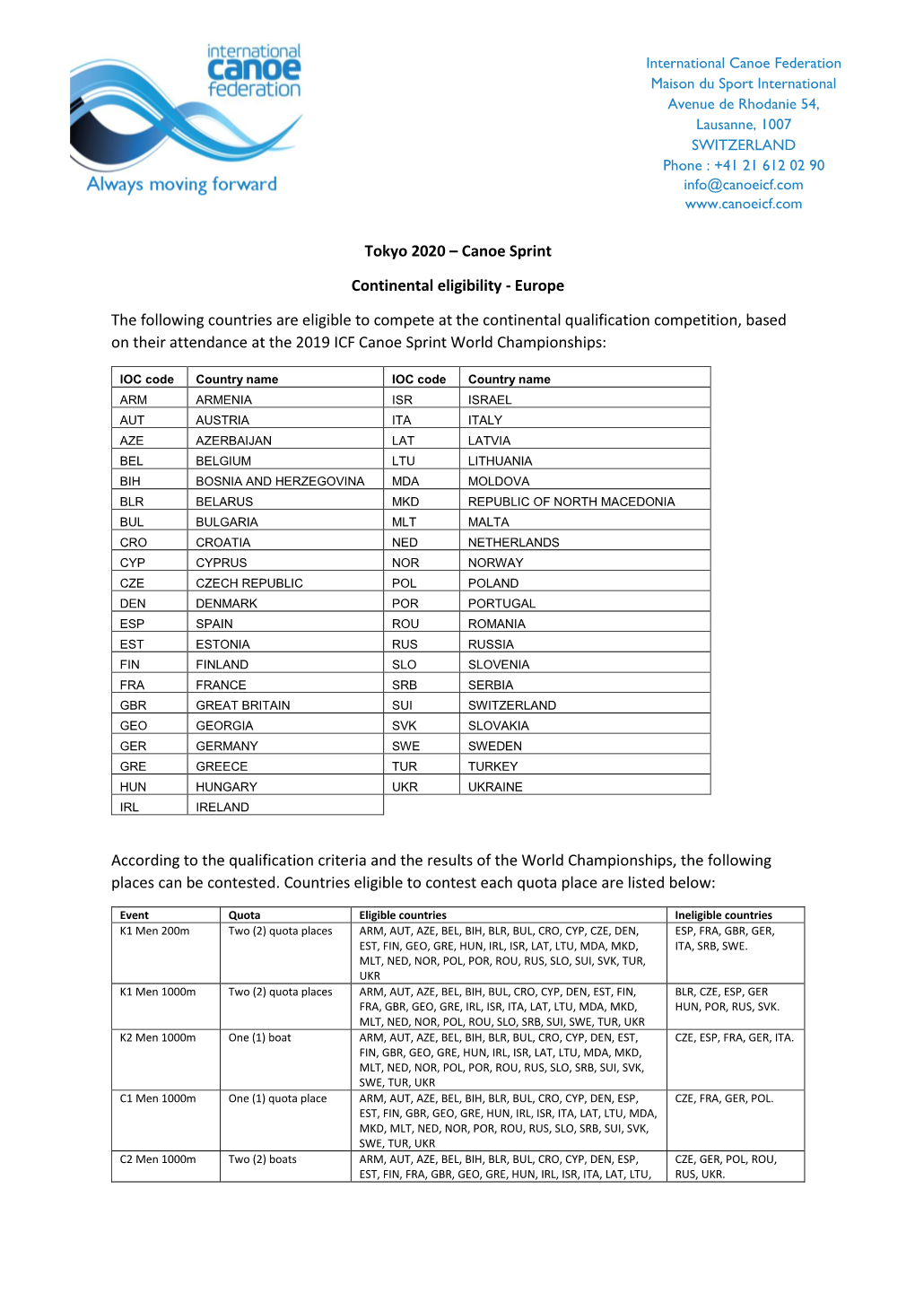 Tokyo 2020 – Canoe Sprint Continental Eligibility