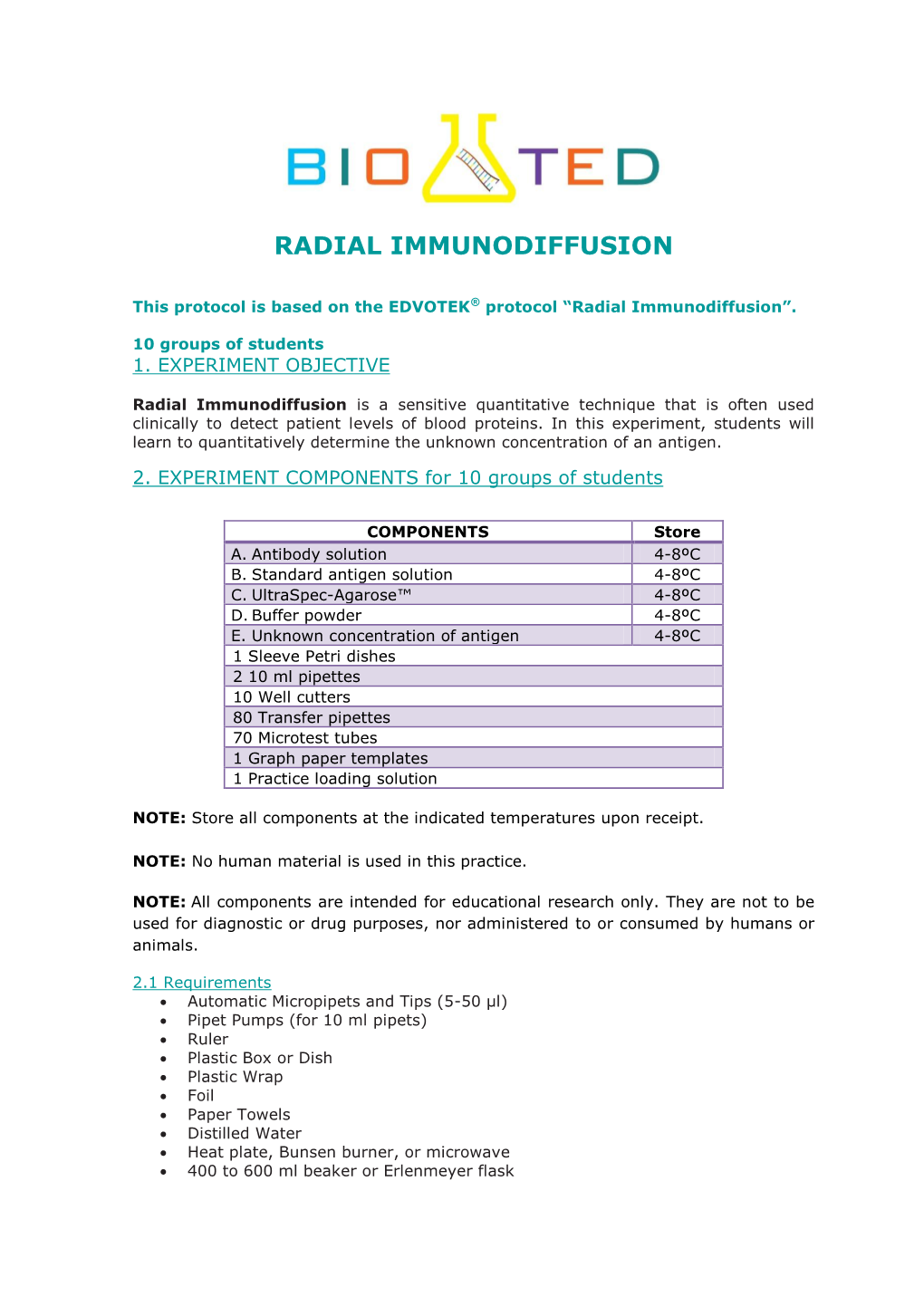 Radial Immunodiffusion