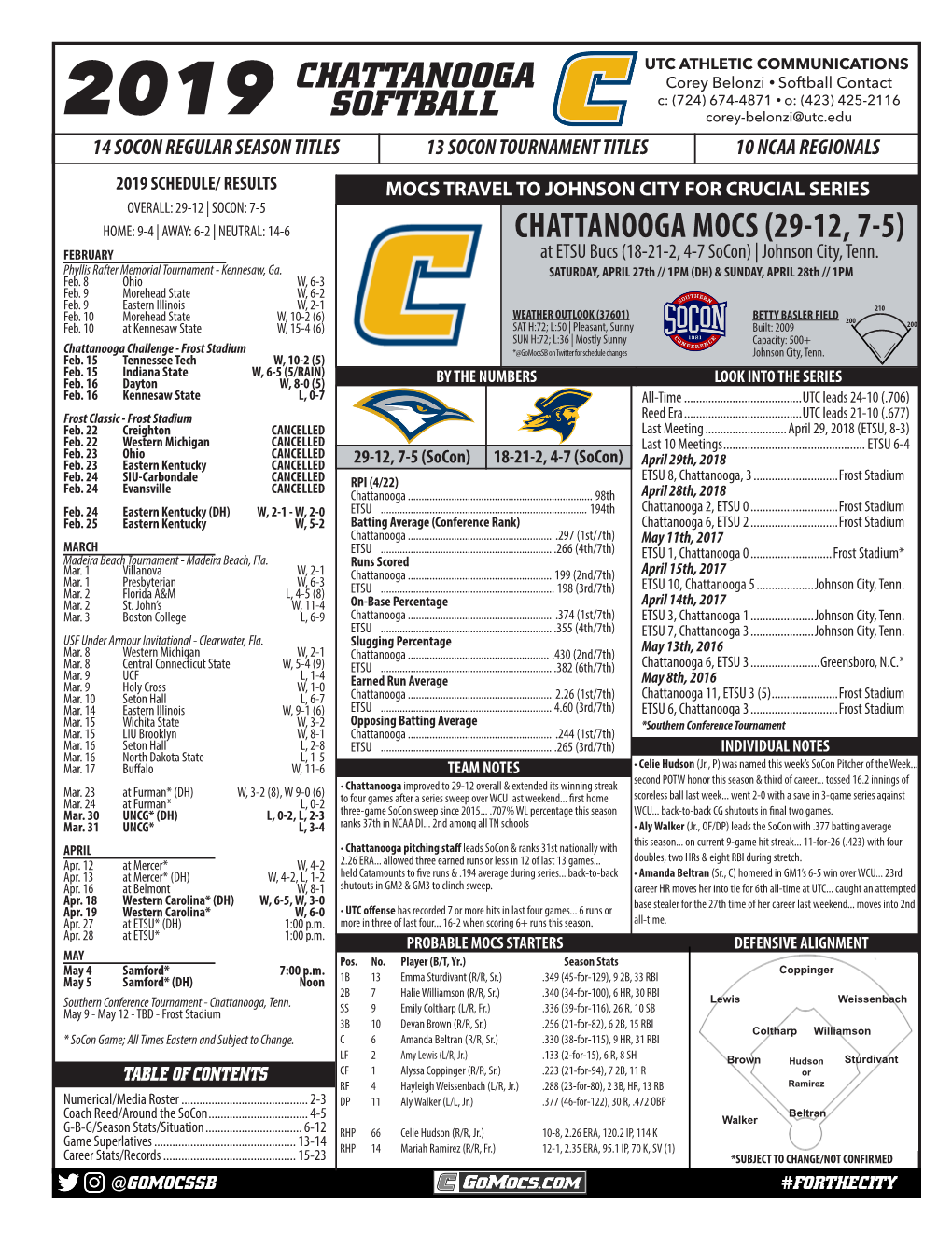 Chattanooga Softball Chattanooga Mocs (29-12, 7-5)