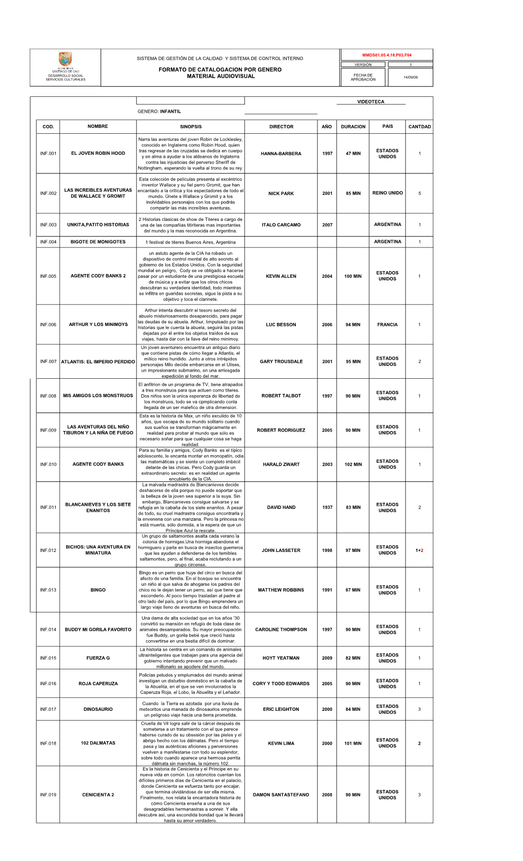 Formato De Catalogacion Por Genero Material Audiovisual