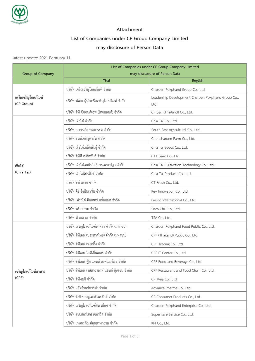 Attachment List of Companies Under CP Group Company Limited May Disclosure of Person Data Latest Update: 2021 February 11