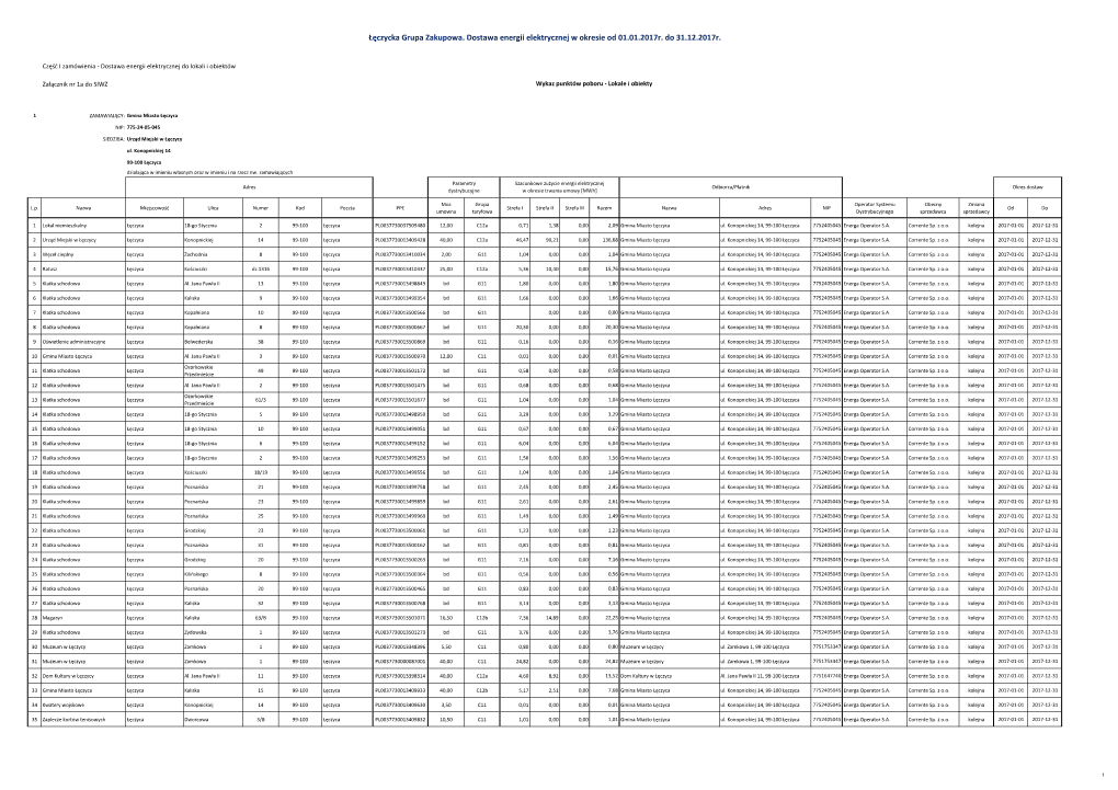 Łęczycka Grupa Zakupowa. Dostawa Energii Elektrycznej W Okresie Od 01.01.2017R