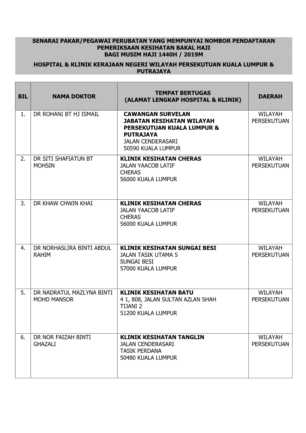 Senarai Pakar/Pegawai Perubatan Yang Mempunyai