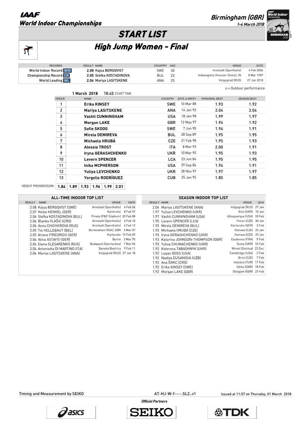 START LIST High Jump Women - Final