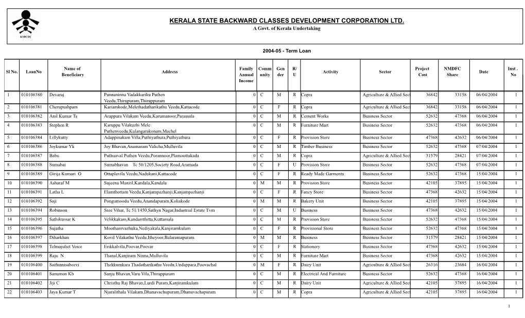 2004-05 - Term Loan