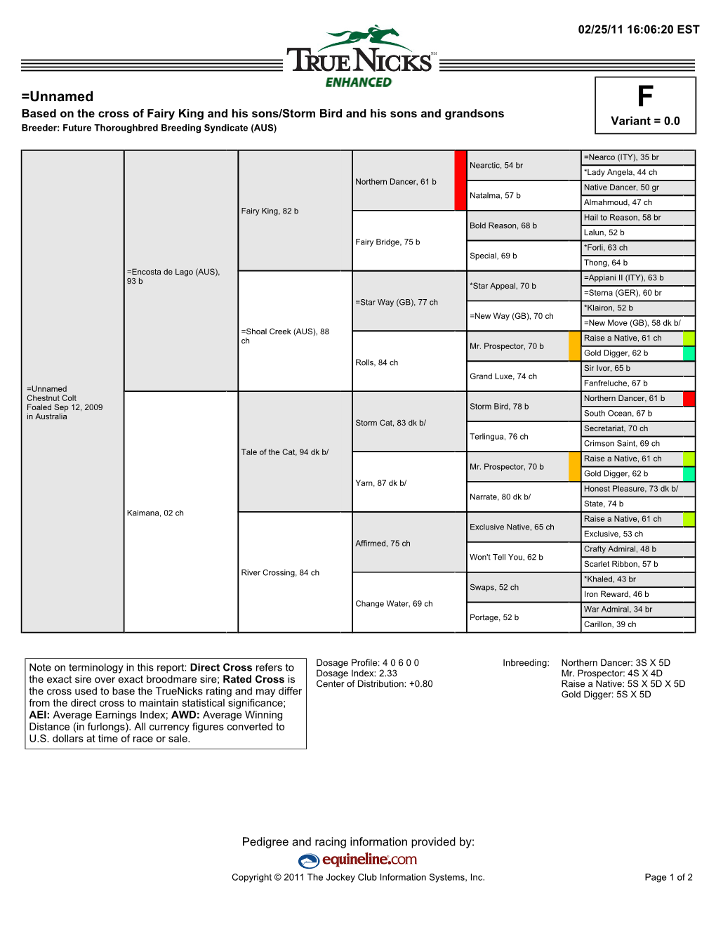 =Unnamed F Based on the Cross of Fairy King and His Sons/Storm Bird and His Sons and Grandsons Variant = 0.0 Breeder: Future Thoroughbred Breeding Syndicate (AUS)