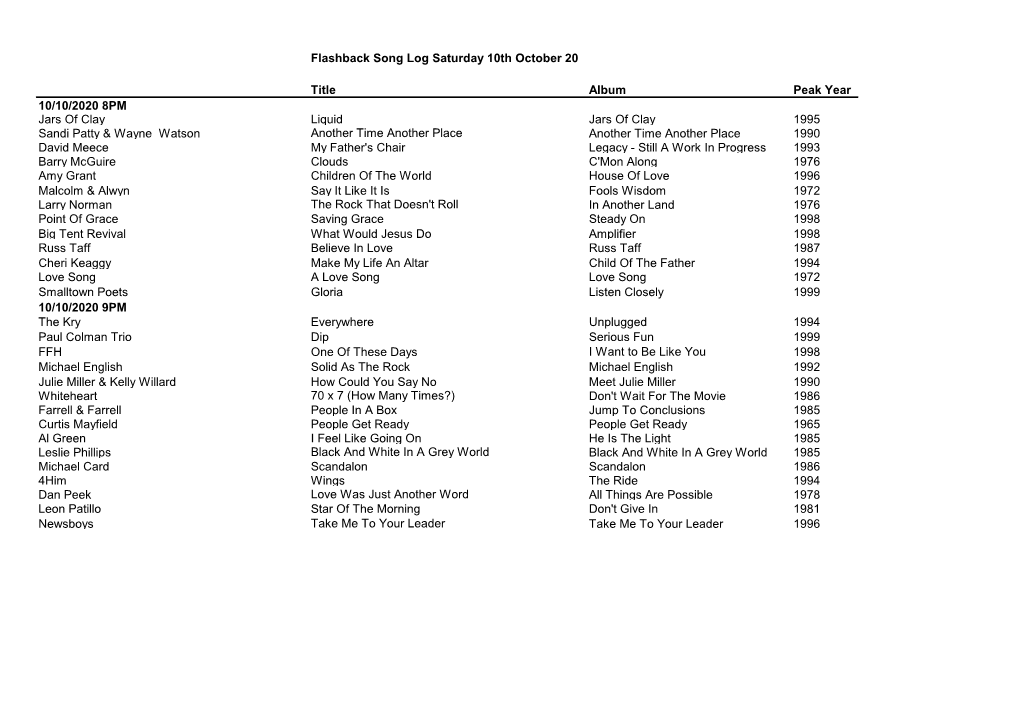 Flashback Song Log Saturday 10Th October 20 Title Album Peak Year